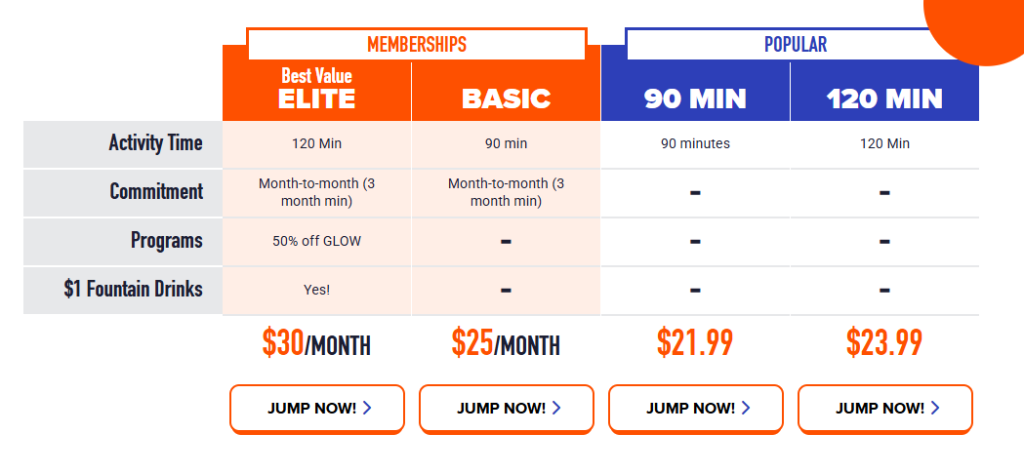 Sky Zone pricing 2026