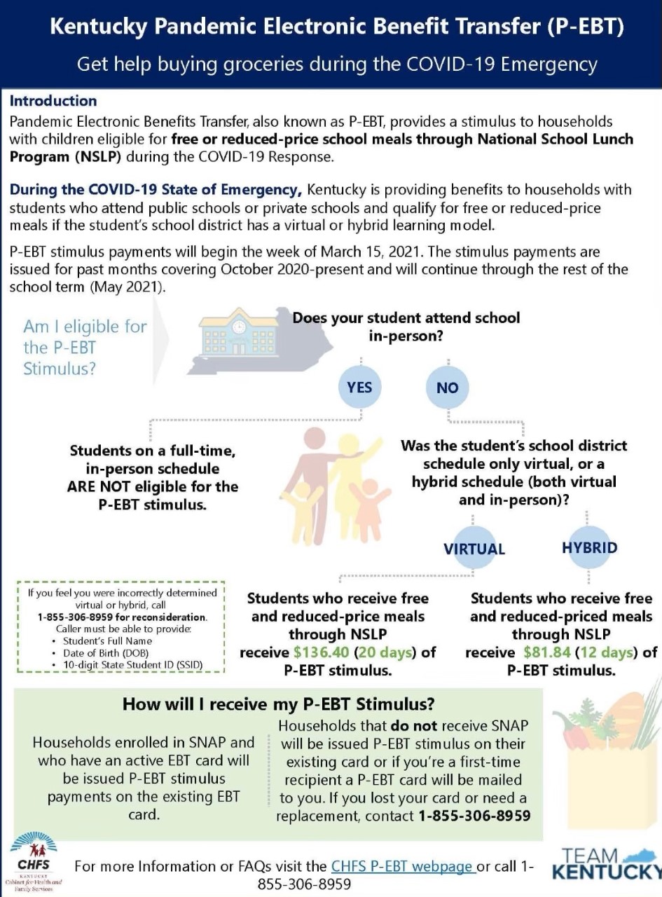 P-EBT cards to help feed students impacted by the pandemic